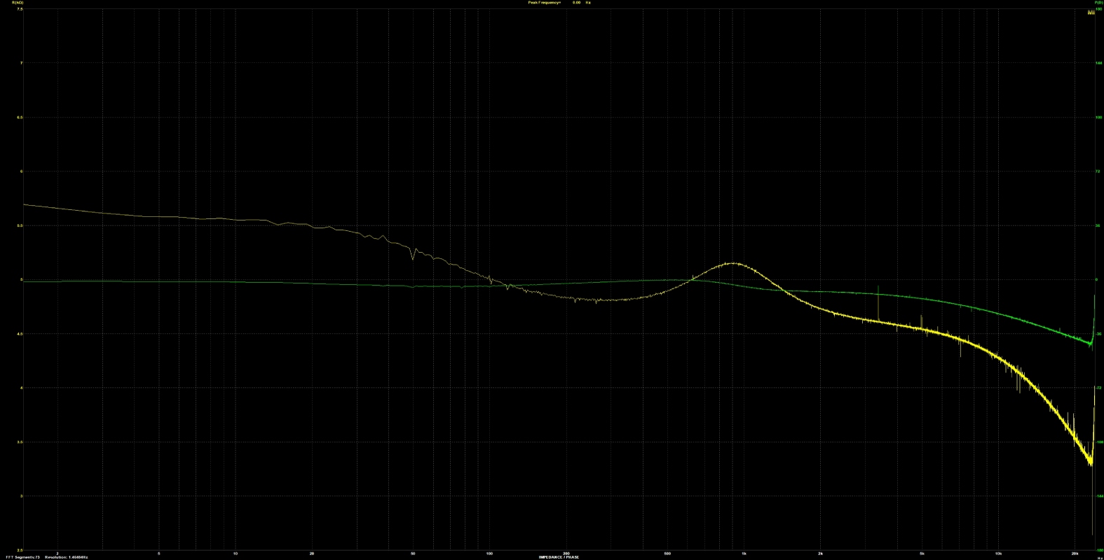 DSET Input Impedance 2V Pink Noise FFTsmaller.jpg