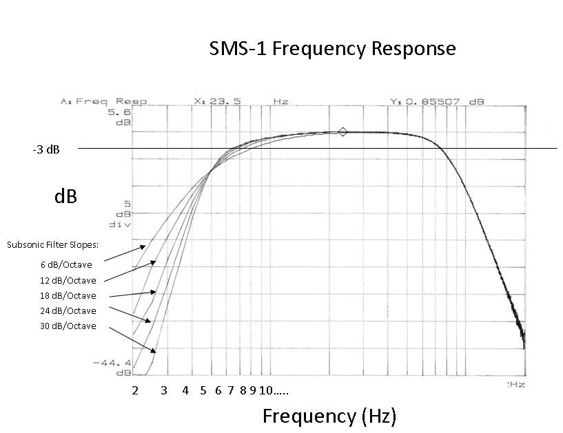 SMS-1 Revised low end response 01.JPG